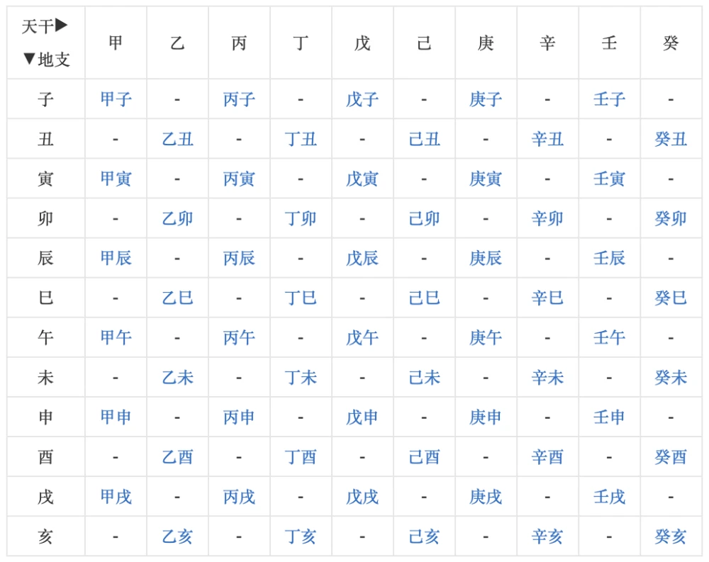 两个人的生辰八字怎么看合不合，查两人的生辰八字合不合