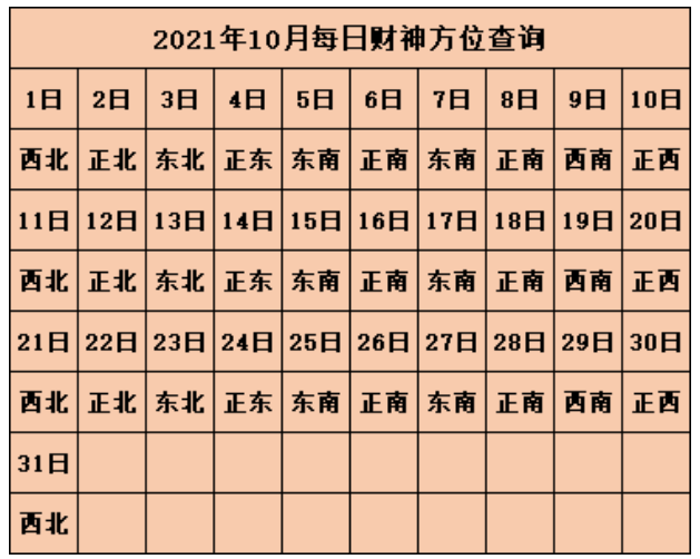 1992年10月26日怎么样，壬申年阴历十月一号万年历