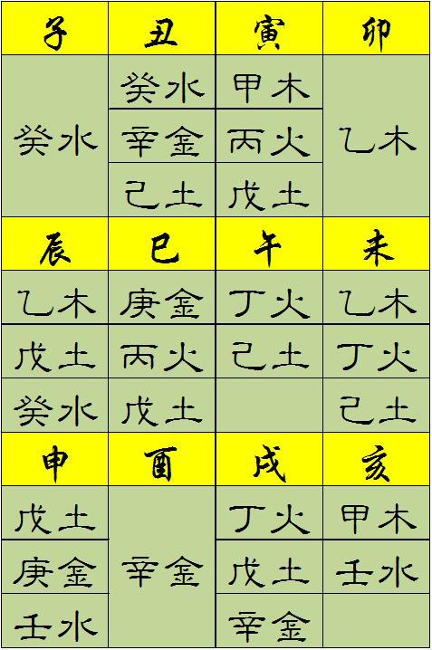 道源命理：怎么看自己的八字五行属什么命？