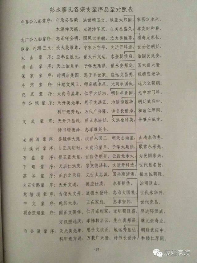 江西省张氏字辈汇总