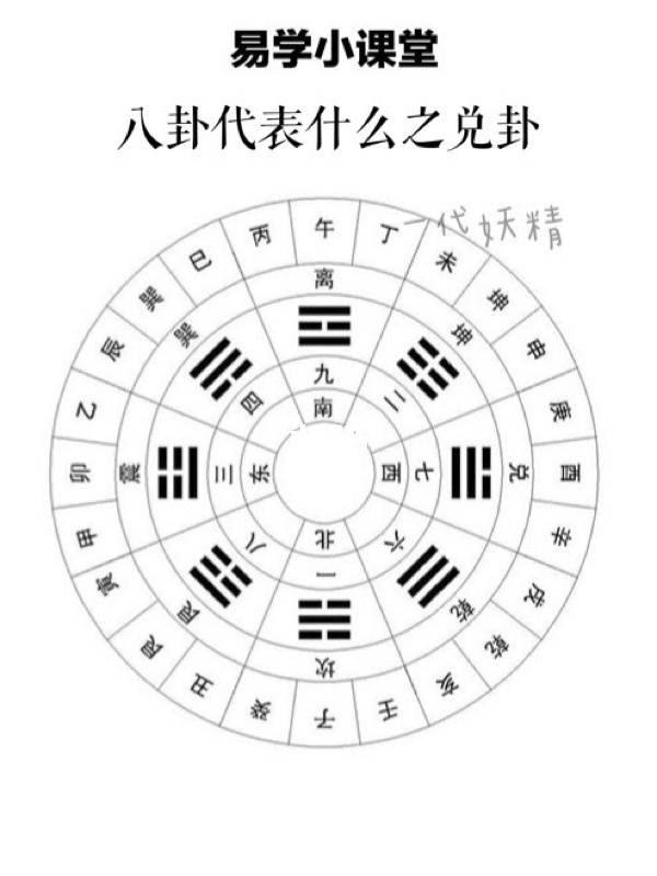 五行八卦是什么