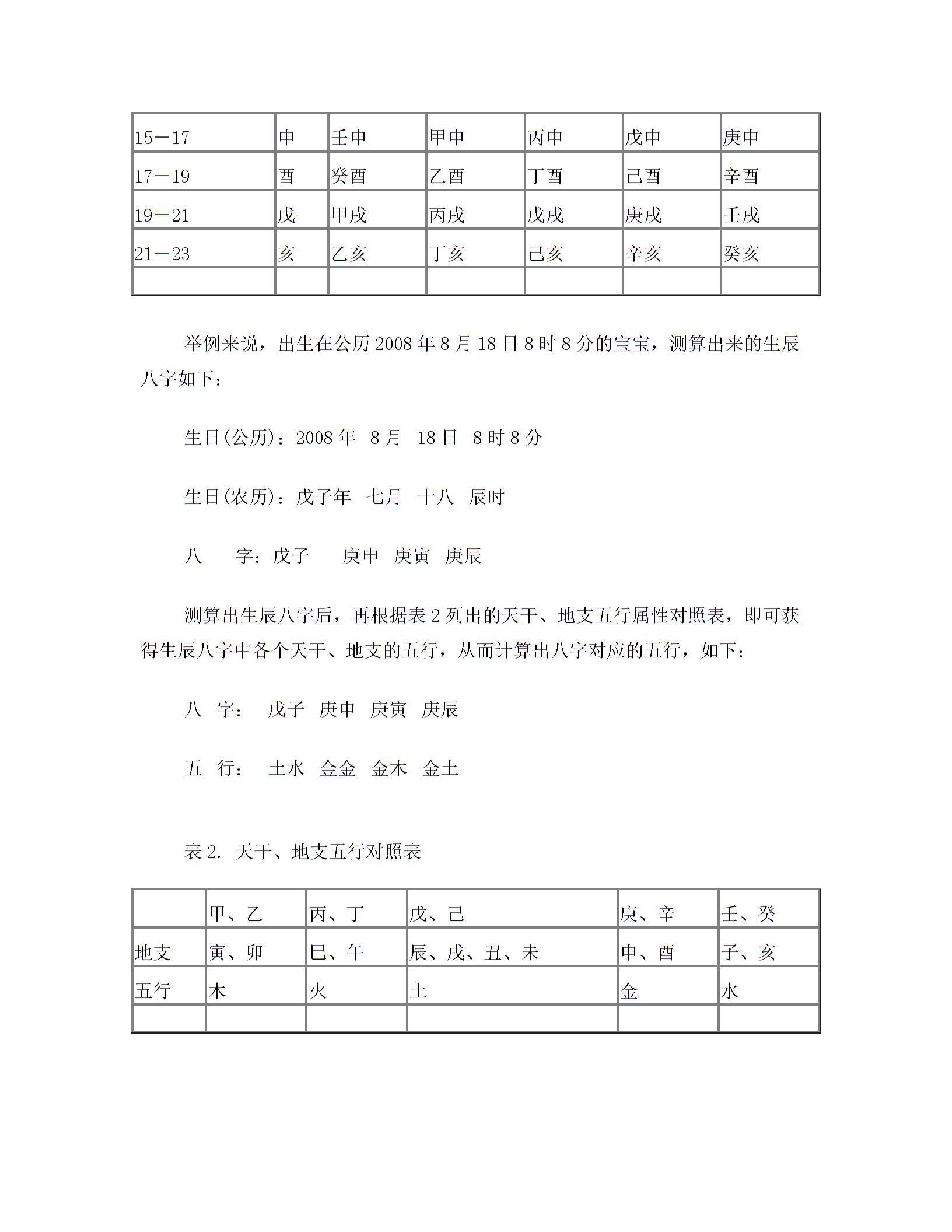 生辰五行测算 五行命理测算