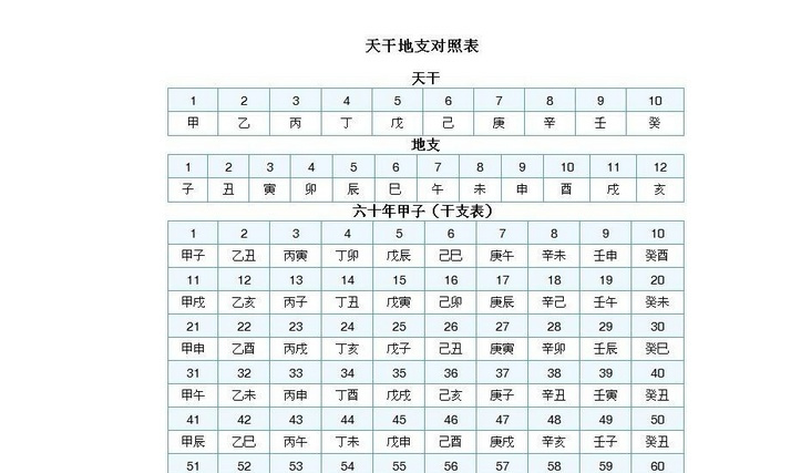 什么是天干地支 算命学的含义