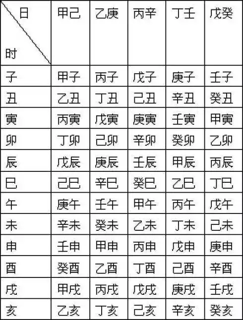 测两个人的八字，免费测两个人的生辰八字合不合