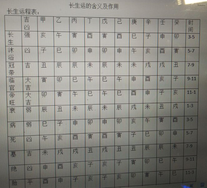 生辰八字天干地支查询，生辰八字阴阳查询表