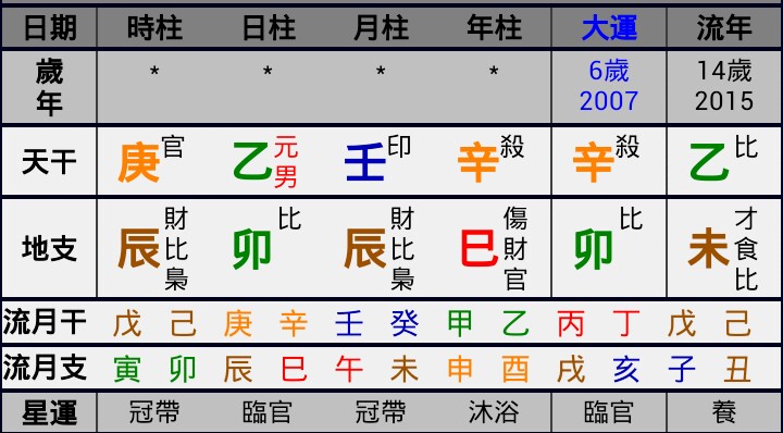 生辰八字天干地支查询，生辰八字阴阳查询表