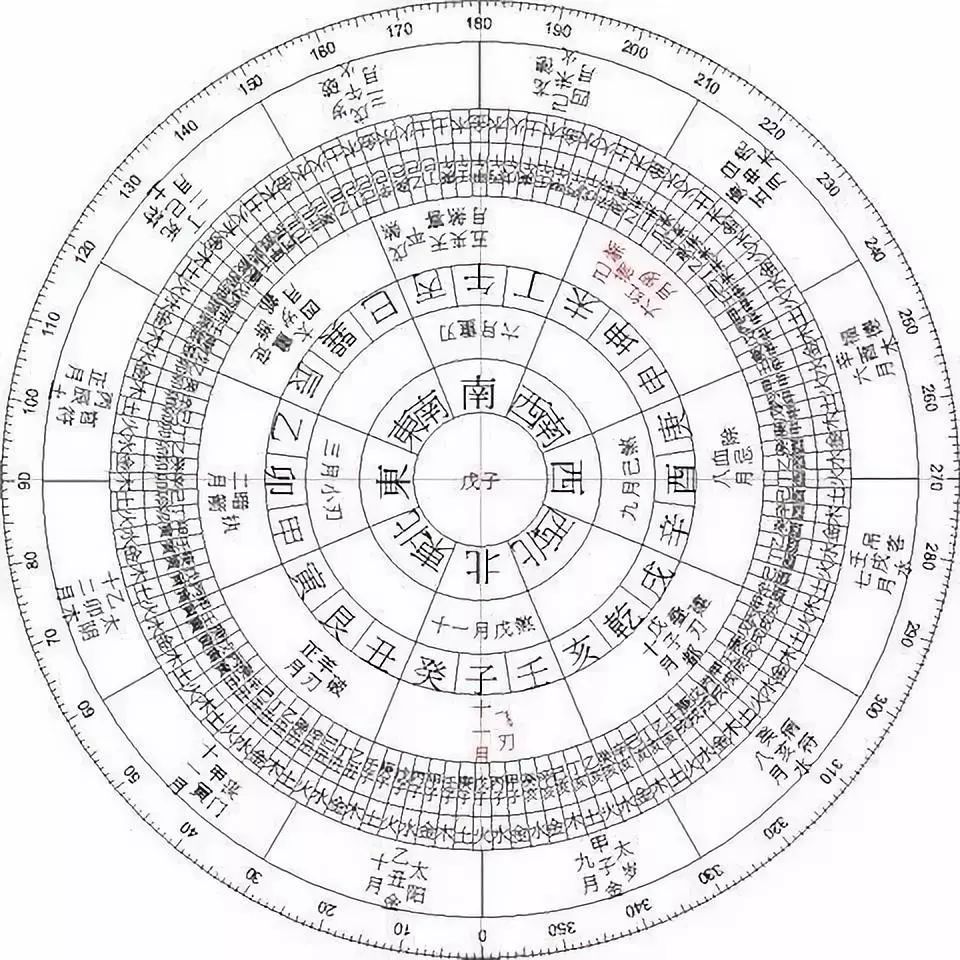 生辰八字天干地支查询，生辰八字阴阳查询表