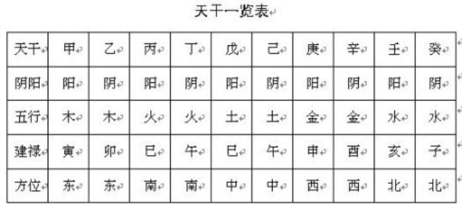 生辰八字算命里缺什么,怎样推算八字五行缺少什么