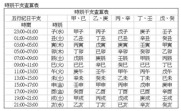 五行对照表查询表，金木水火土命查询表