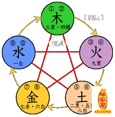 金木水火土命查询表,出生年月日五行查询表