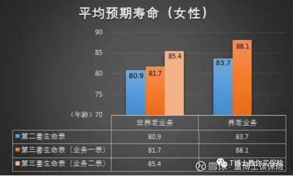 王广州:中国人口平均预期寿命预测及其面临的问题研究