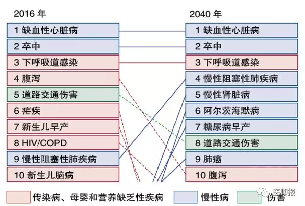 王广州:中国人口平均预期寿命预测及其面临的问题研究