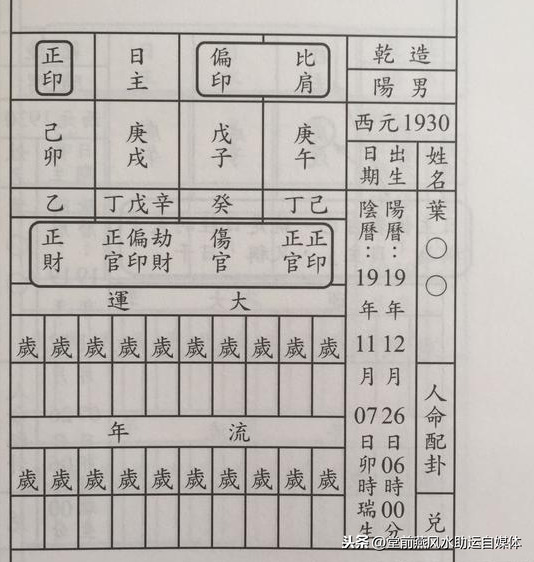 八字基础吃透了，来看看排八字的详细图解过程（珍藏）