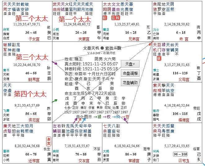 女命推夫子八字总论