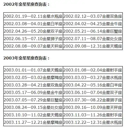 12星座日期查询(12星座日期查询农历)