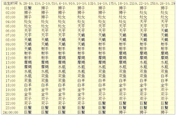 12星座日期查询(12星座日期查询农历)