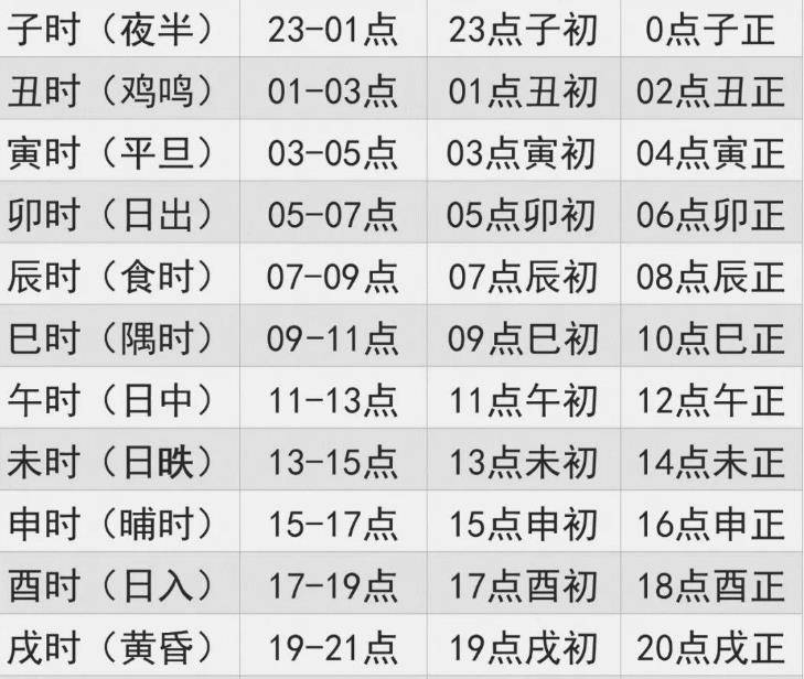 天干地支计算方法天干地支最简单的算法x