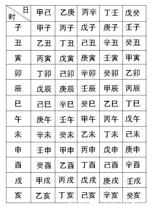 八字命理论断——四柱八字排列法