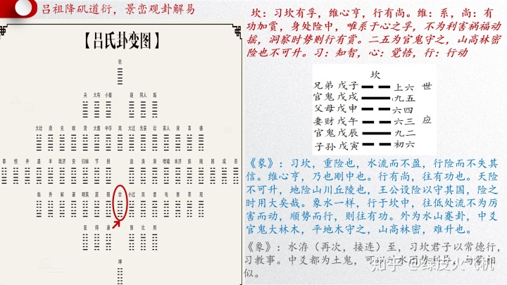 周易六十四卦详解_第8卦 水地比（比卦） 诚信团结