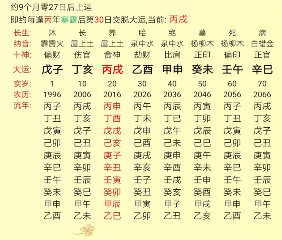 命理看谁能成为霸道总裁