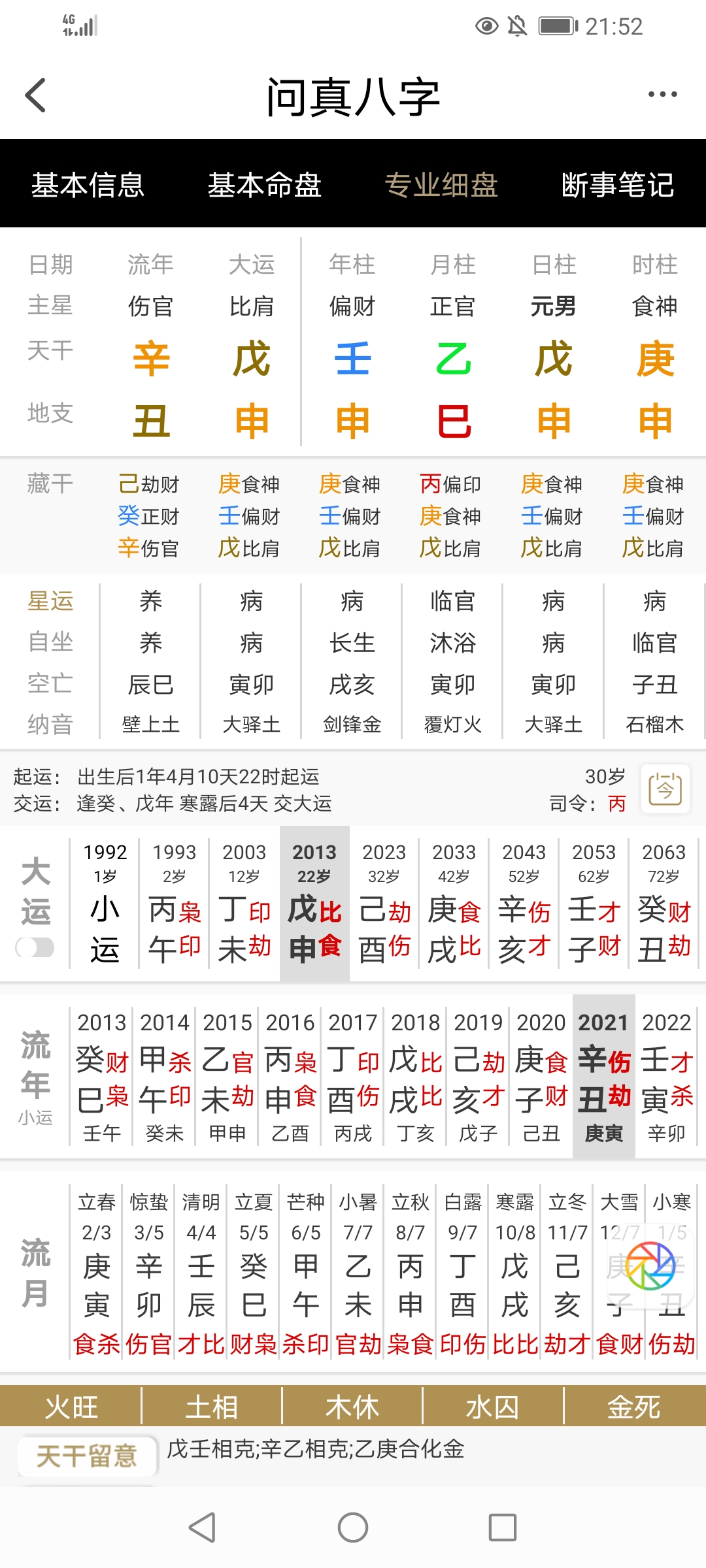 八字案例剖析，容易婚姻不顺，离婚的女命八字组合