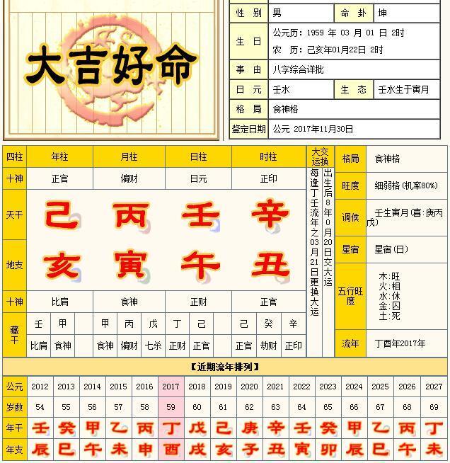 郭晶晶八字无夫星,八字印为用神的得财方式