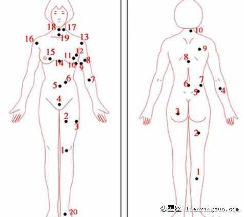 痦子的位置与命运图 男女全身痣相图解测命运