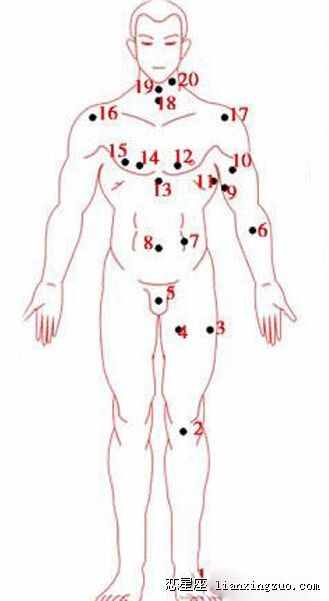 痦子的位置与命运图 男女全身痣相图解测命运