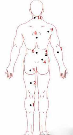 痦子的位置与命运图 男女全身痣相图解测命运