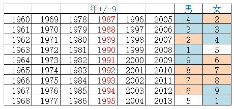 大家是否相信婚姻中的生肖配对？