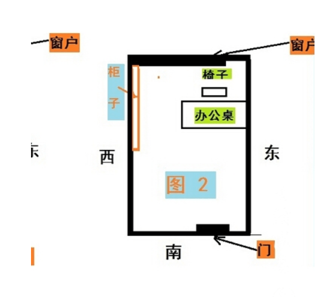 易之：办公室选址风 / 水看过来