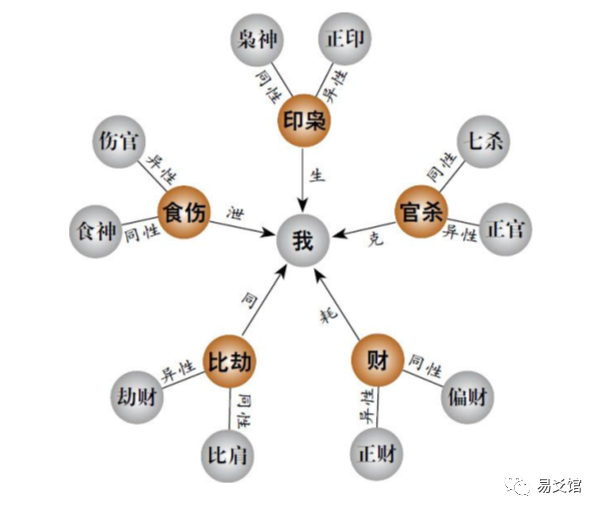 四柱学——八字排盘