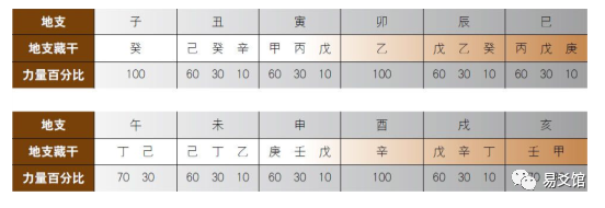 四柱学——八字排盘