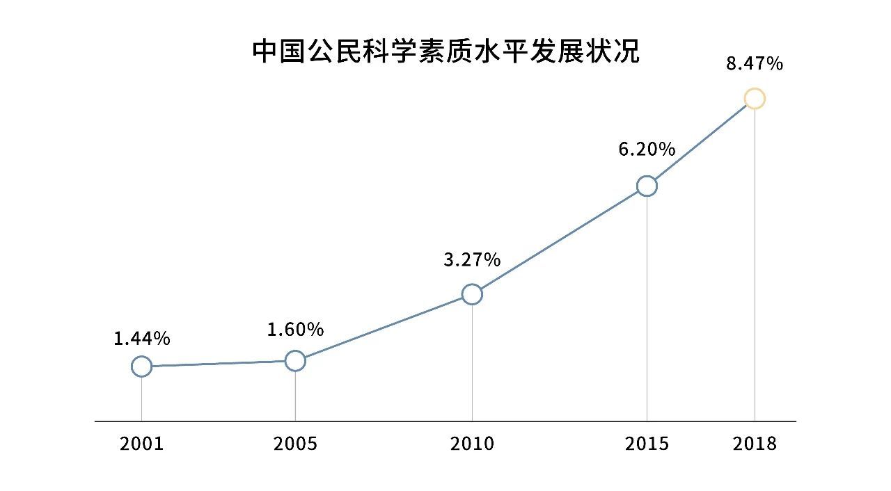 中国有3亿人在过去一年算过命