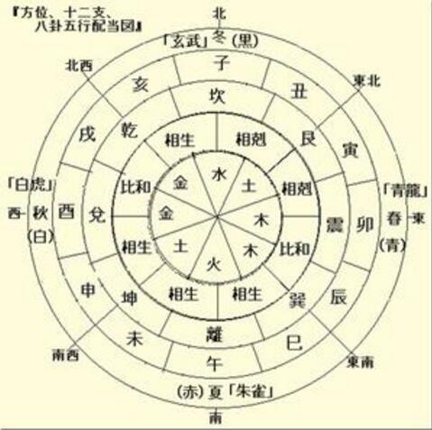 奇门遁甲起局有三种方法：分别是拆补法、置闰法和茅山道人法