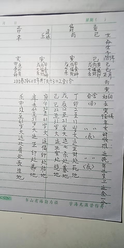 八字看姻缘准吗，生辰八字算姻缘真的就那么准