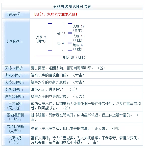 姓名生日配对免费，免费生辰八字配对