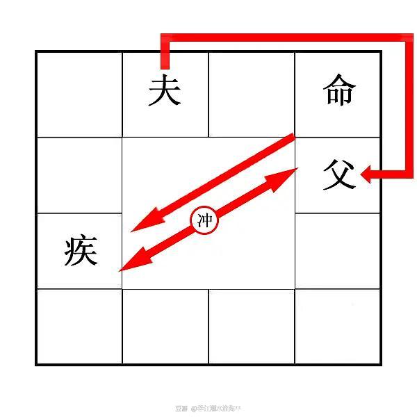 紫微斗数四化飞星免费排盘在线