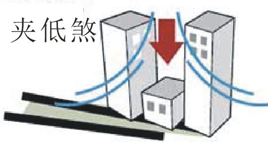 化煞五字经与风水学十大形局煞气：枪煞（路冲煞）、刀煞（壁刀煞）、尖角煞（飞檐煞）