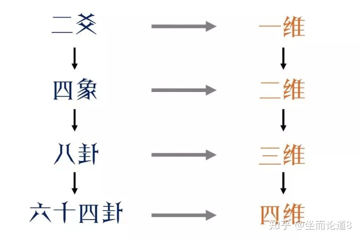 用图说明六十四卦的变化形态简单易懂