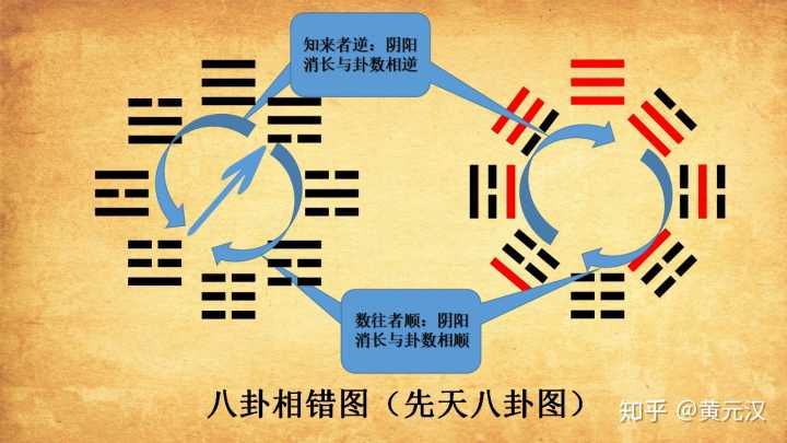 用图说明六十四卦的变化形态简单易懂