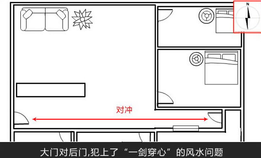 风水大门朝向（购房风水）