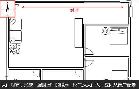 风水大门朝向（购房风水）