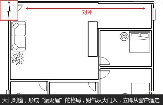 风水大门朝向（购房风水）