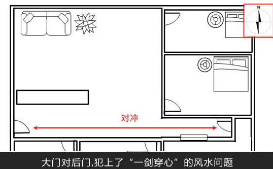 风水大门朝向（购房风水）