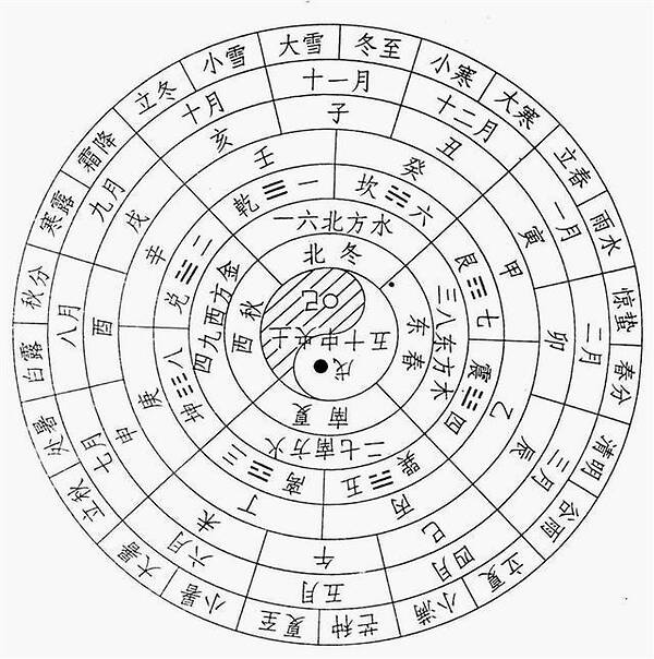 西方占星术和东方八字预测术，它们预测的关注点有什么异同呢？
