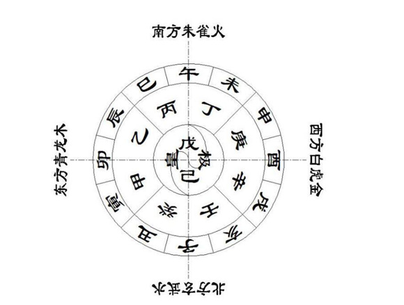 天干地支盘算及计算