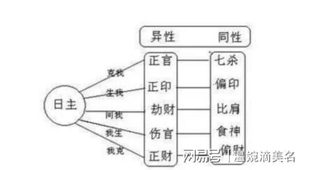 夫妻生辰八字测算