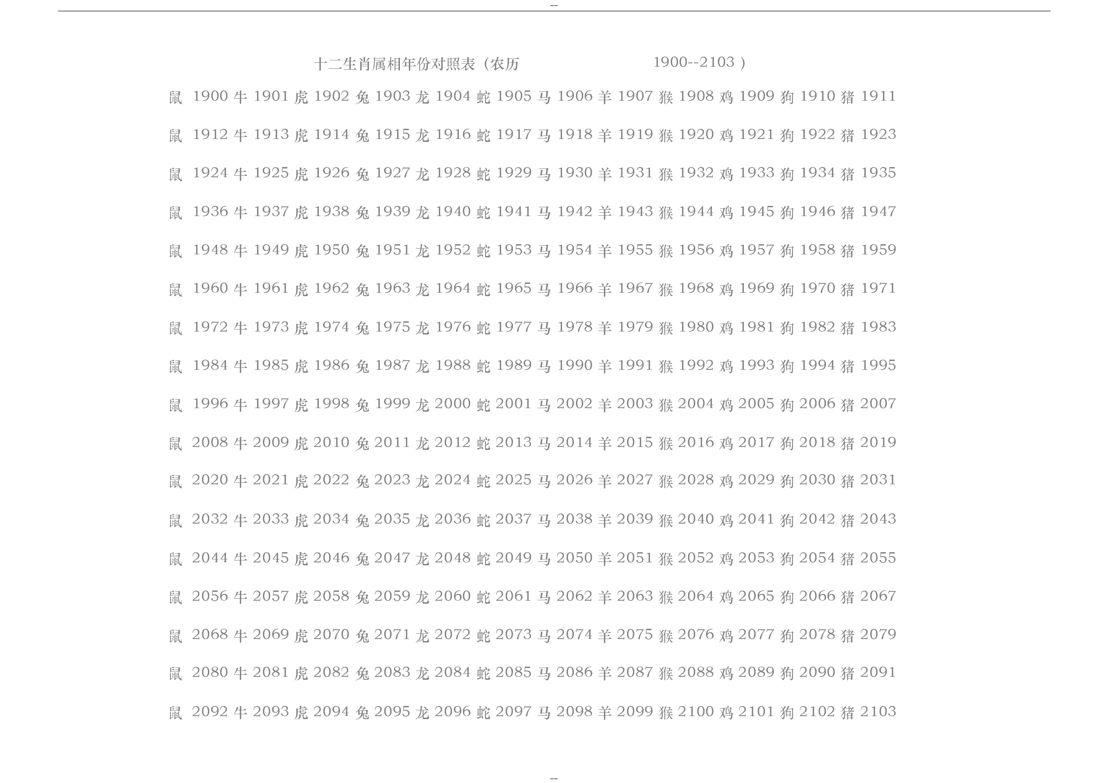 生肖查询：1984年属什么生肖？