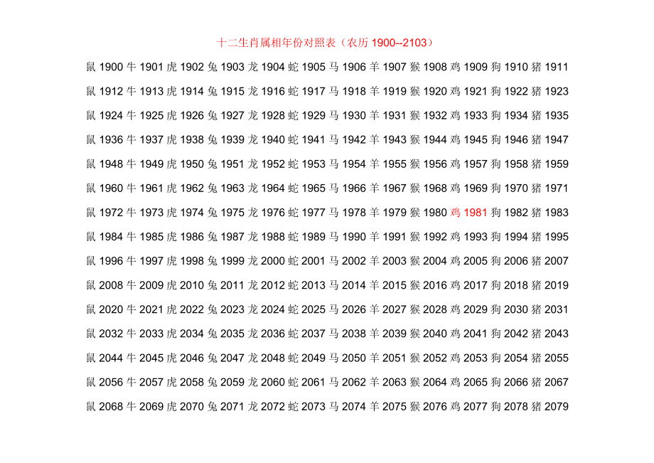 生肖查询：1984年属什么生肖？